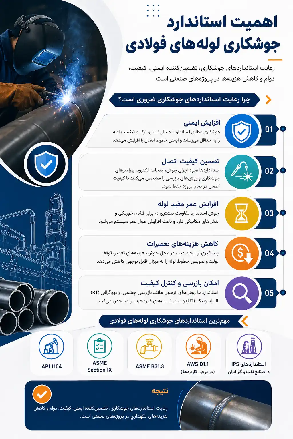 اهمیت استاندارد جوشکاری لوله های فولادی