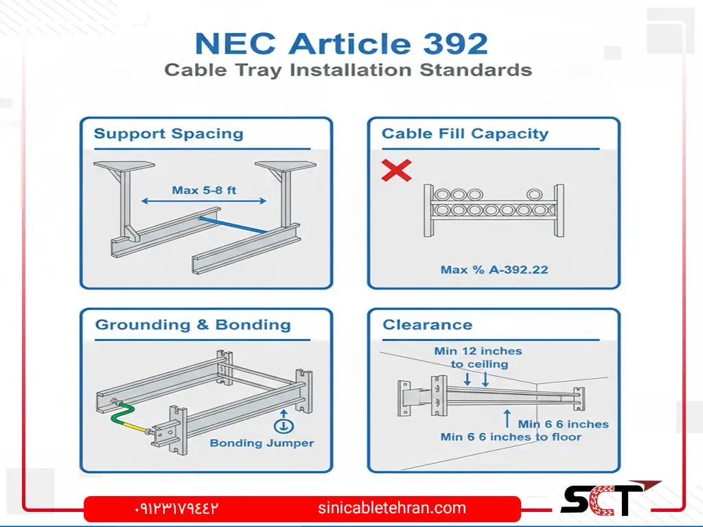 استانداردهای بین‌المللی Cable Tray 