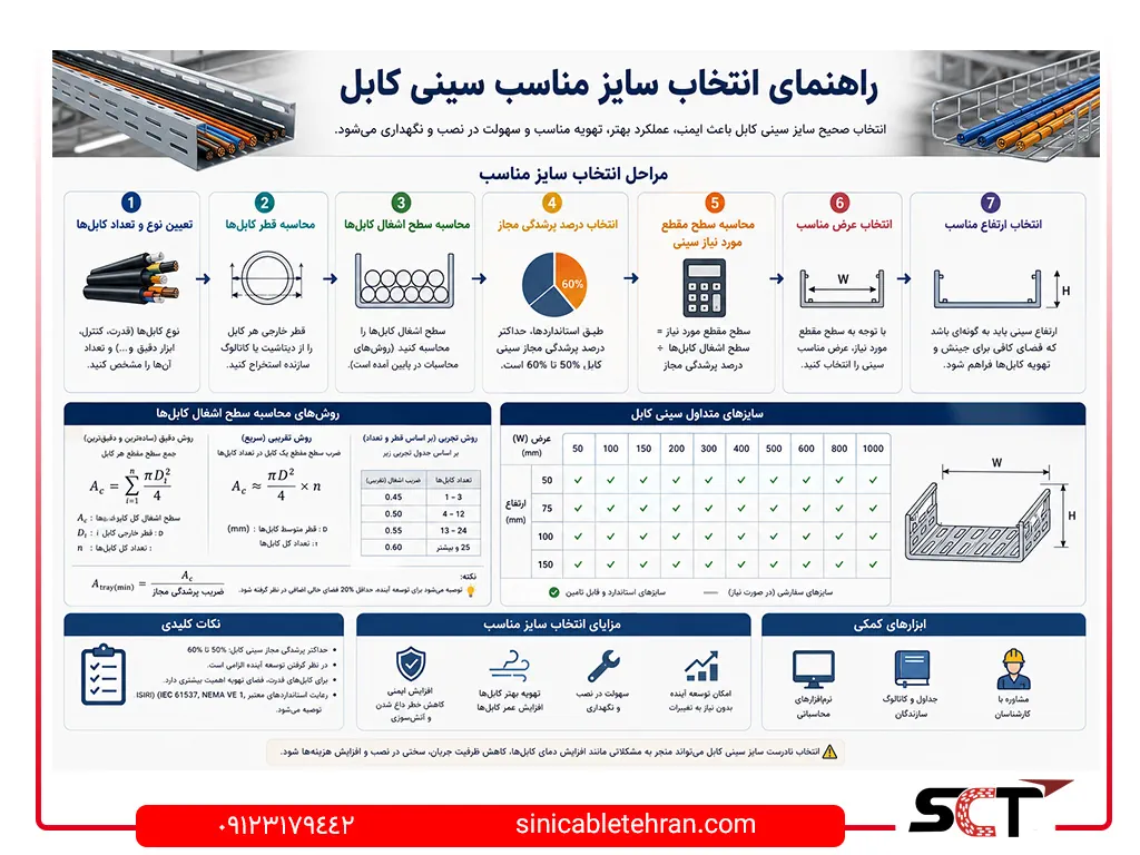 انتخاب سایز مناسب سینی کابل