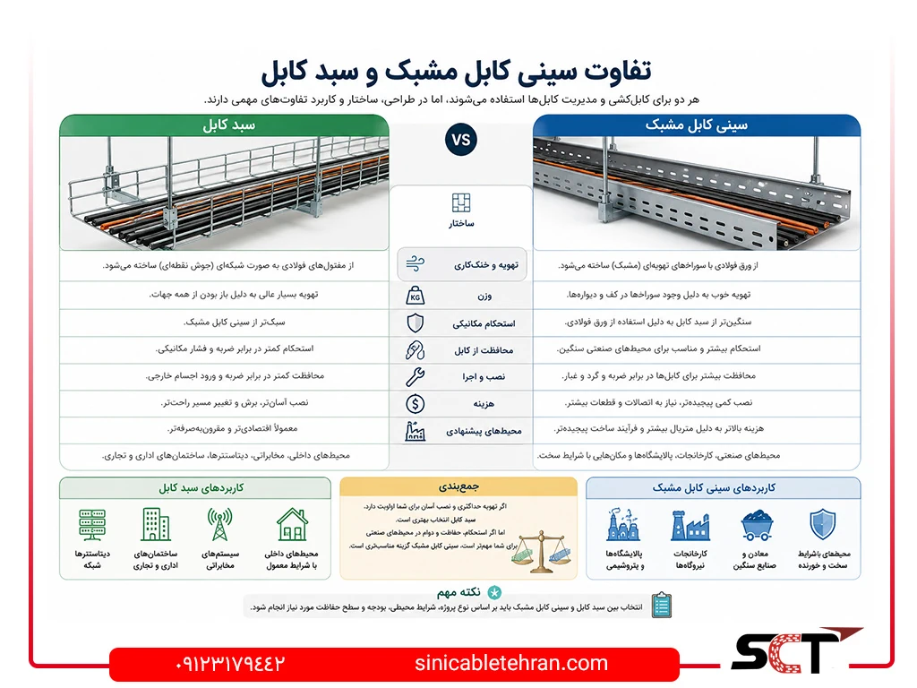 تفاوت سینی کابل مشبک و سبد کابل