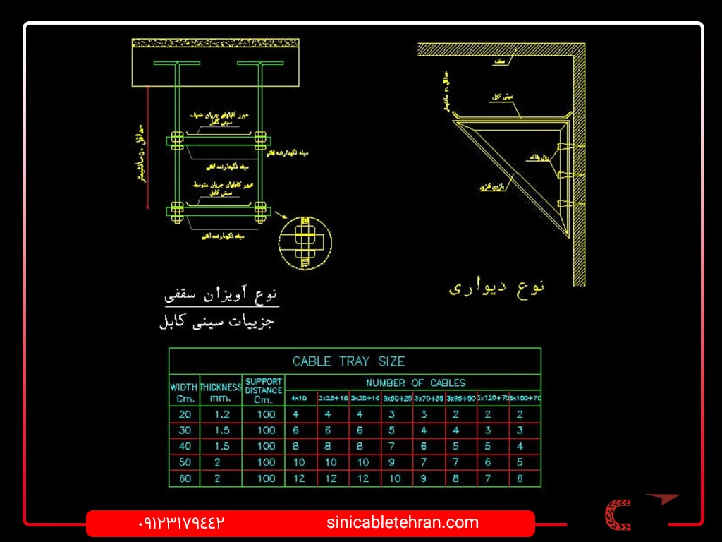طراحی مسیر سینی کابل