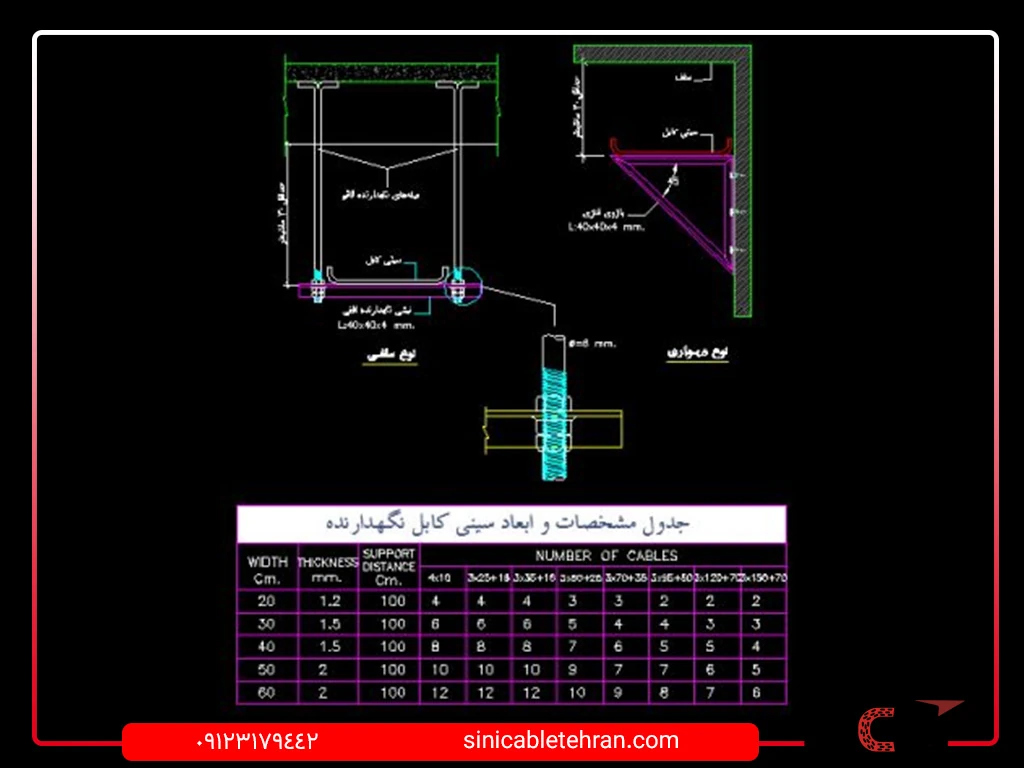 طراحی مسیر سینی کابل