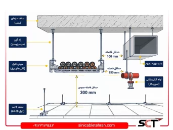 نصب سینی کابل در سقف کاذب