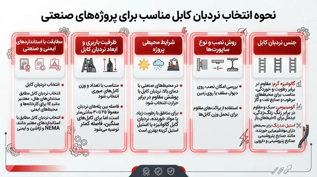 انتخاب نردبان کابل